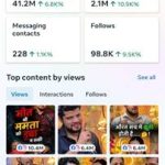 ‘Bharat Podcast’ Becomes The Most Watched Digital Podcast Channel In India